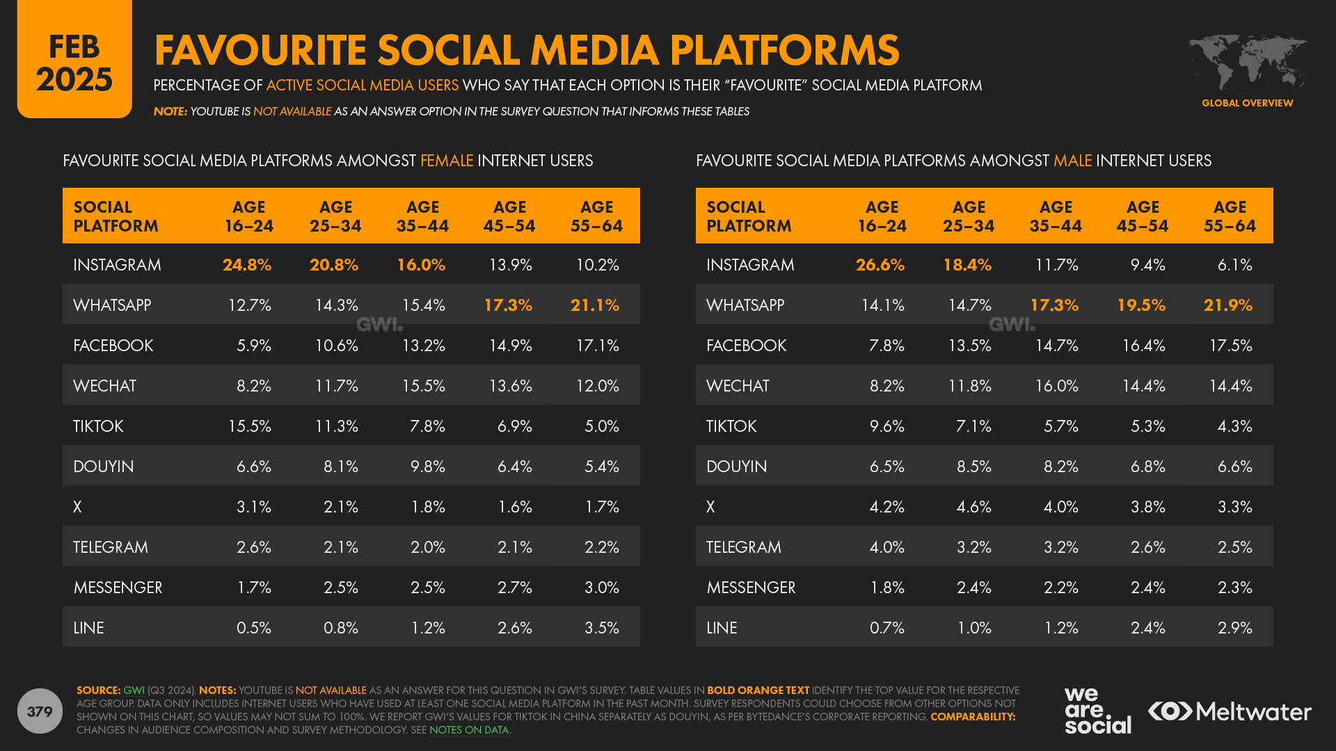 Instagram Juara! Ini Media Sosial Favorit Dunia Tahun 2025 - TAGAR.CO