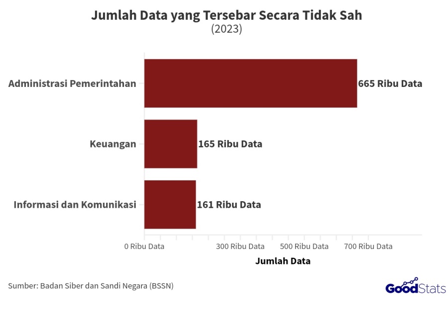 Kebocoran Data, Privasi Warga Tak Lagi Aman